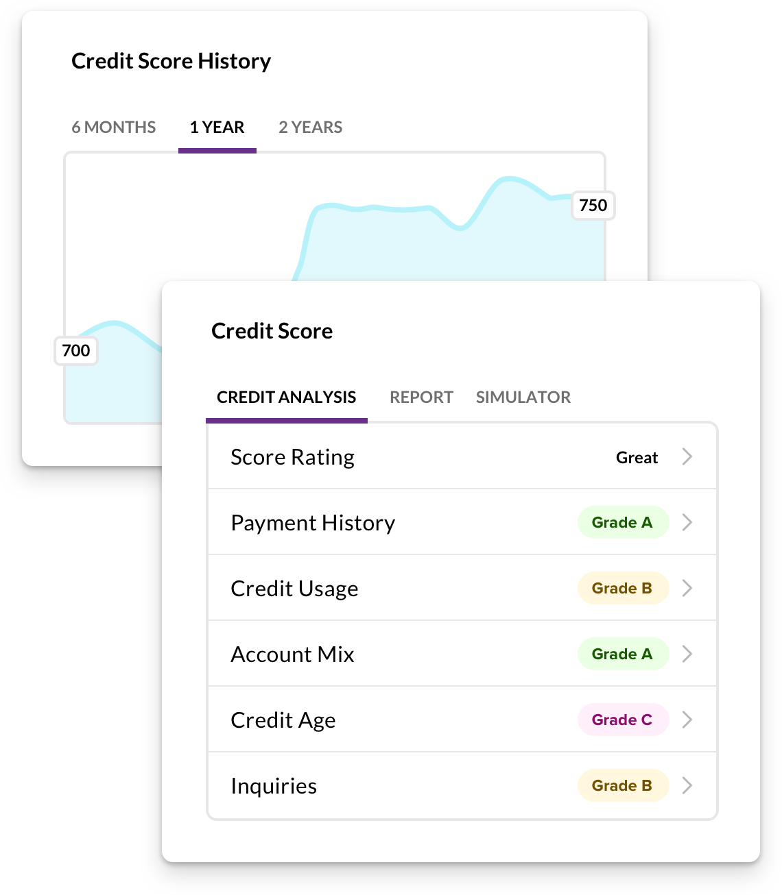 Affinity Plus Credit Score monitoring tool in digital banking
