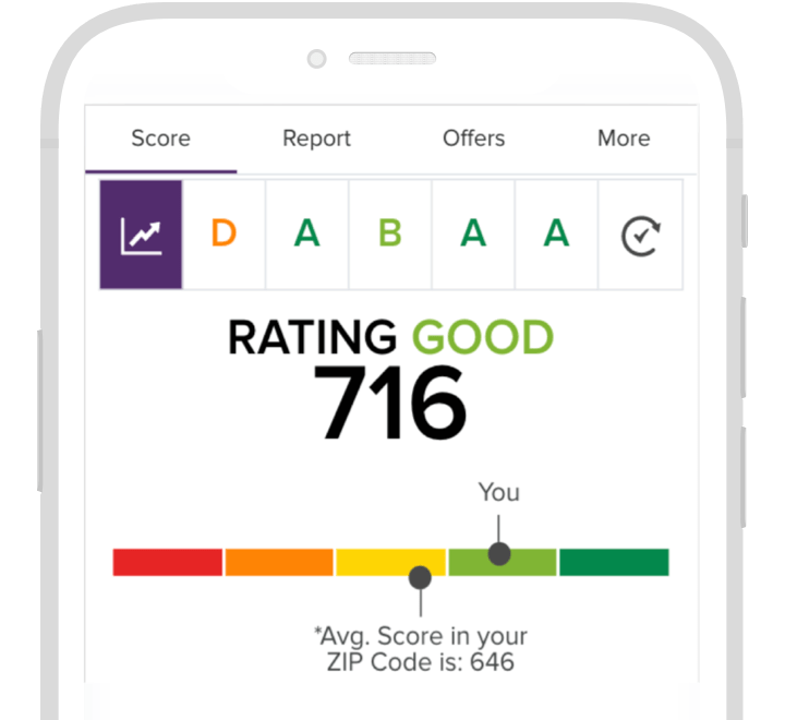 An example of what your credit report overview could look like, including your score, your report, special offers and more.
