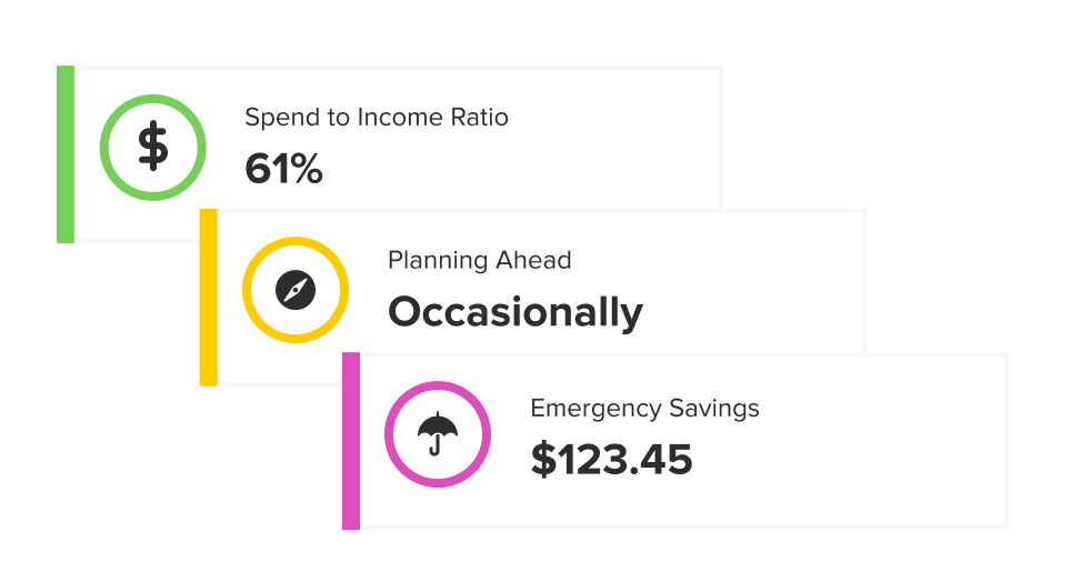 Financial Health Checkup