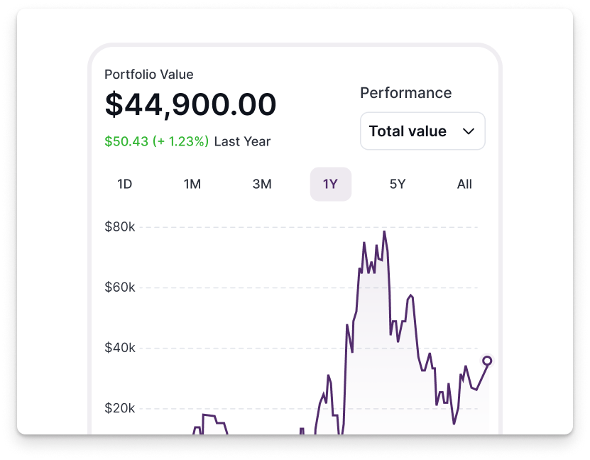 Practice Investing