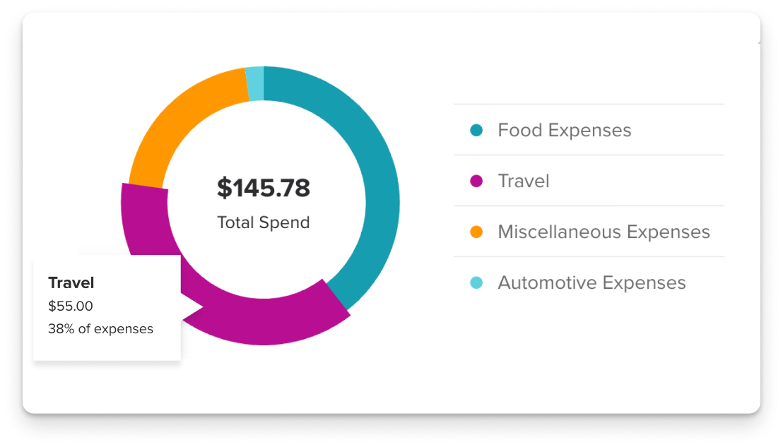 Spending Analysis Illustration